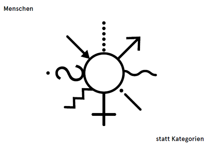 Die Grafik zeigt das Logo vom Diversity Audit mit dem Schriftzug Menschen statt Kategorien