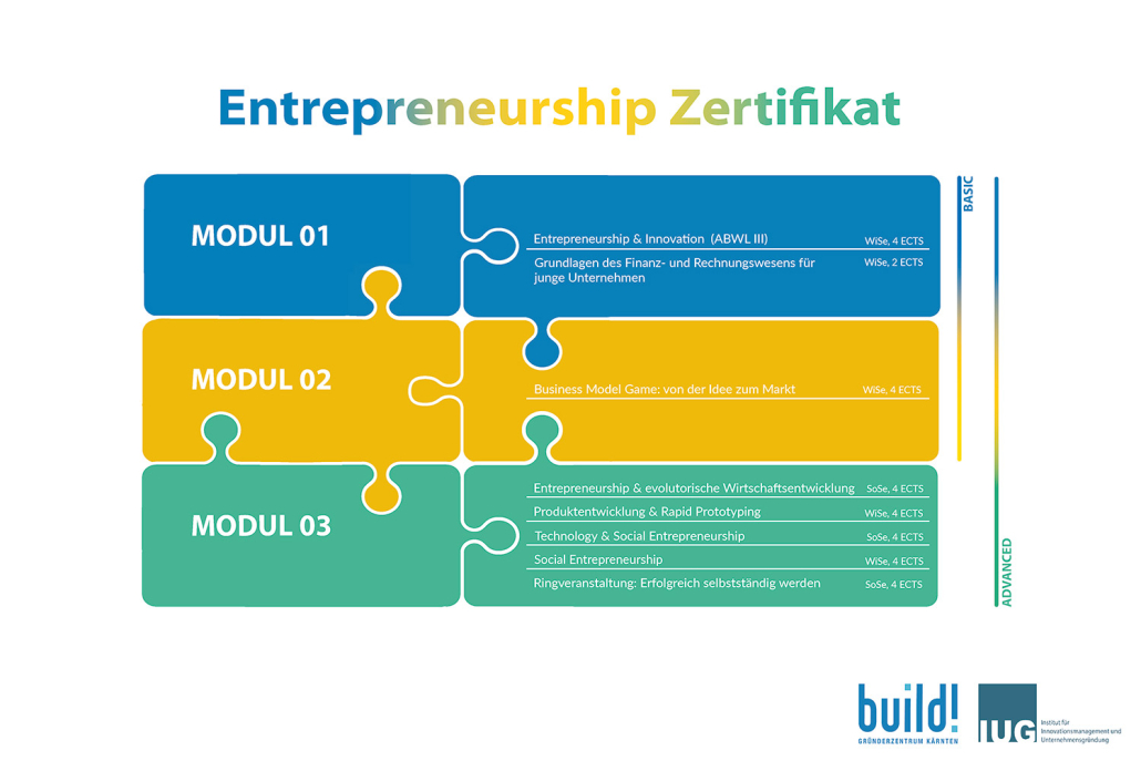Aufbau Entrepreneurship Zertifikat